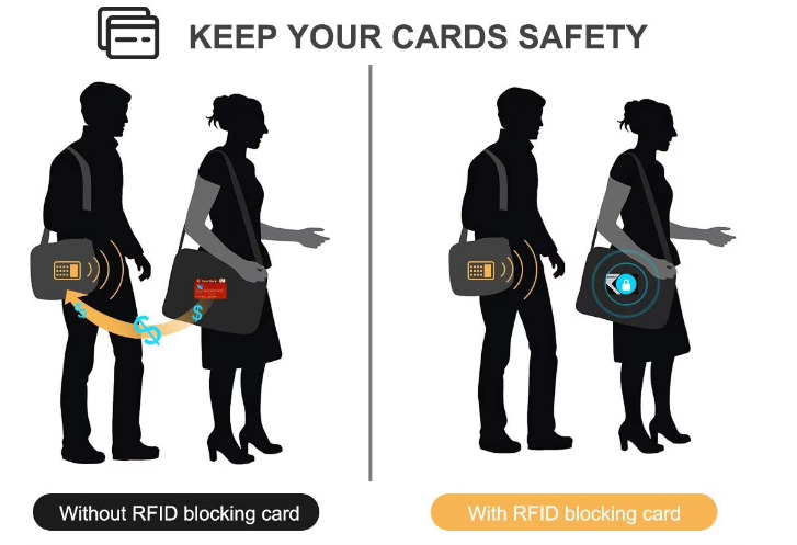 RFID blocking card