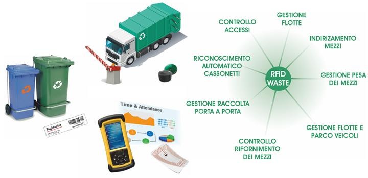 يستخدم موردو الأغذية في الولايات المتحدة تقنية تحديد الترددات الراديوية (RFID) لإعادة تدوير النفايات