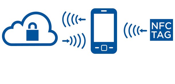 تحليل خصائص NFC وRFID