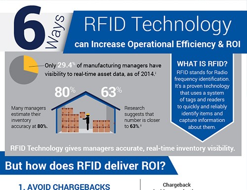مقدمة عن مزايا وعيوب تقنية RFID