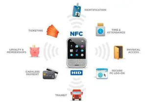 استخدام تقنية NFC حتى 80%