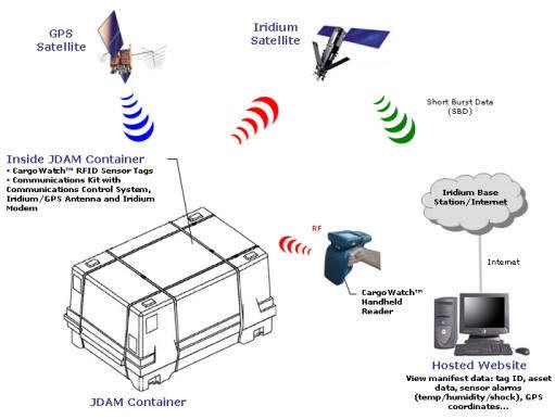 تطبيقات صناعة الشرطة في محطات RFID المحمولة