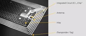 ثلاث عمليات إنتاج هوائيات علامات RFID الأكثر شيوعًا