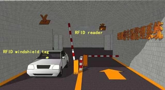تطبيق علامات RFID في إدارة الحدائق ومزاياها.