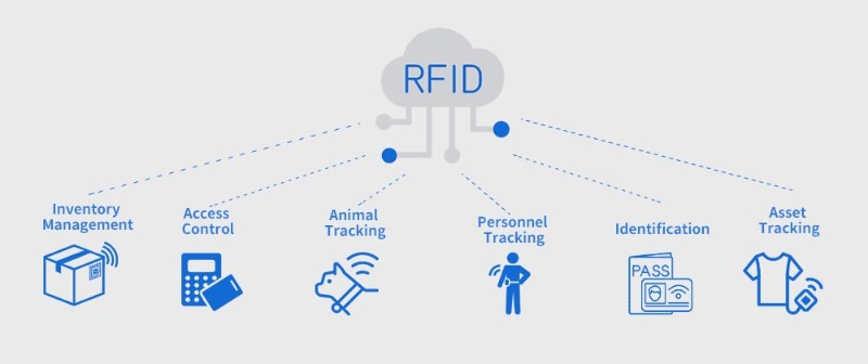 rfid system