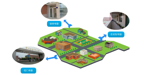 الحرم الجامعي RFID برنامج الحضور عن بعد