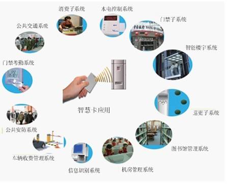 برنامج تطبيق الحرم الجامعي RFID الحكمة