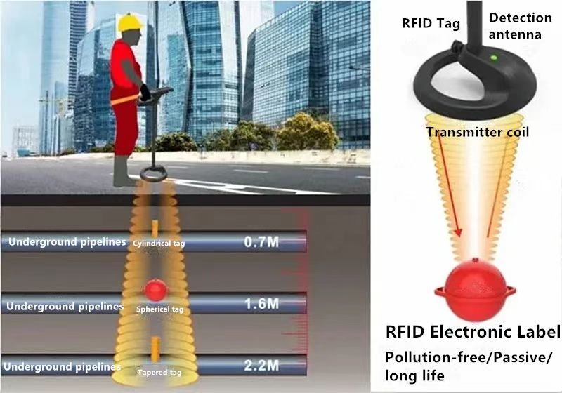 من المخزون إلى الصيانة: إدارة خطوط أنابيب التجريف باستخدام علامات RFID الإلكترونية