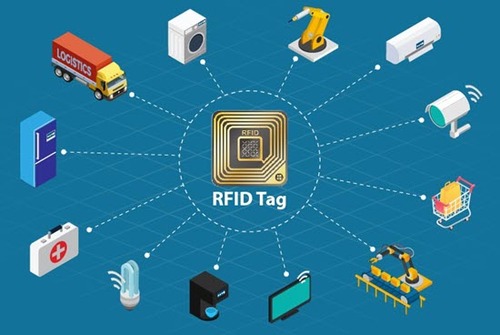 توسيع علامات RFID في مختلف الحقول في عام 2025