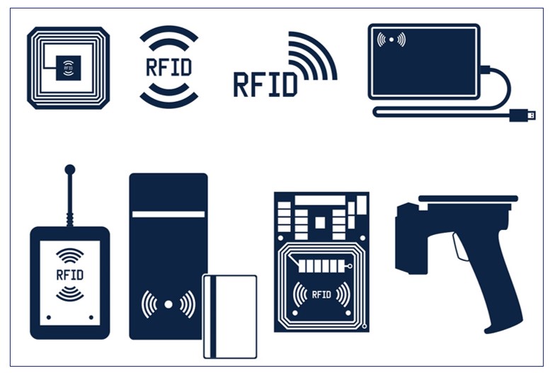 RFID Asset Management-RFID Asset Visualization Management System
