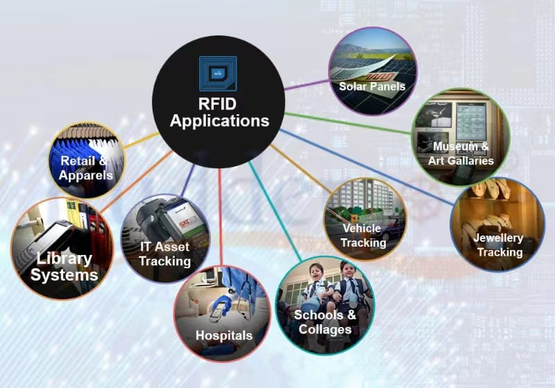 تم الكشف عن تطبيقات متنوعة لتقنية RFID
        