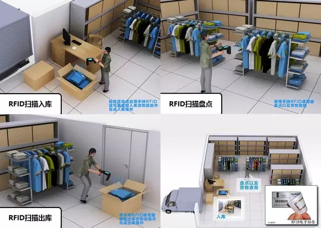 مصنع RFID حل ذكي لإدارة الملابس